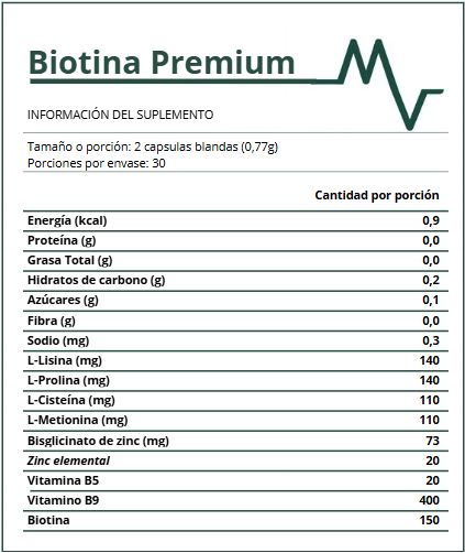 Pack 2x Biotina Premium - Solución capilar, Piel y Uñas