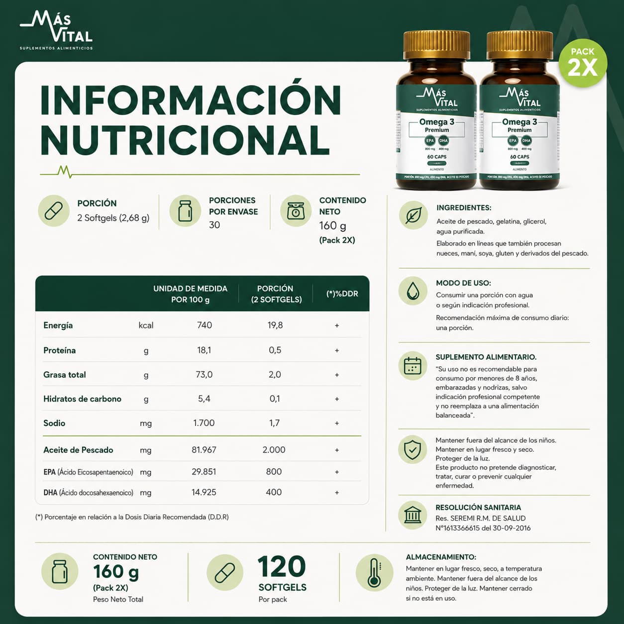 Pack 2x Omega 3 Premium | 2000 mg EPA/DHA, Precio y Oferta