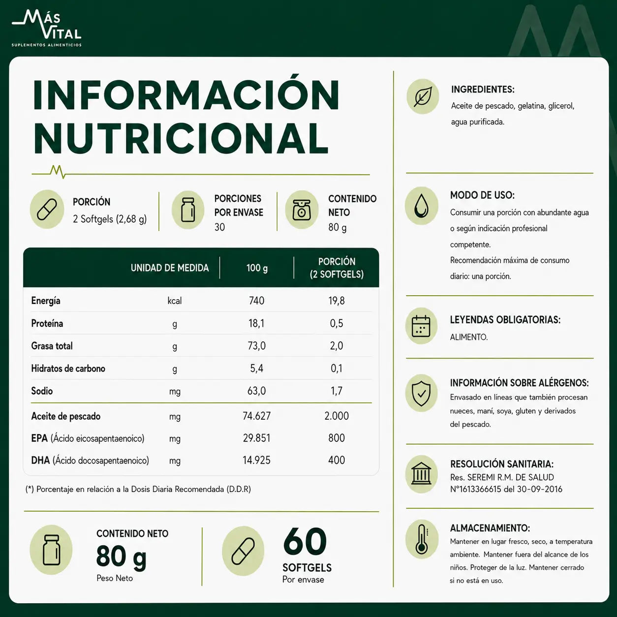Información nutricional omega 3 premium